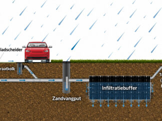 VHG Regenwaterinfiltratie